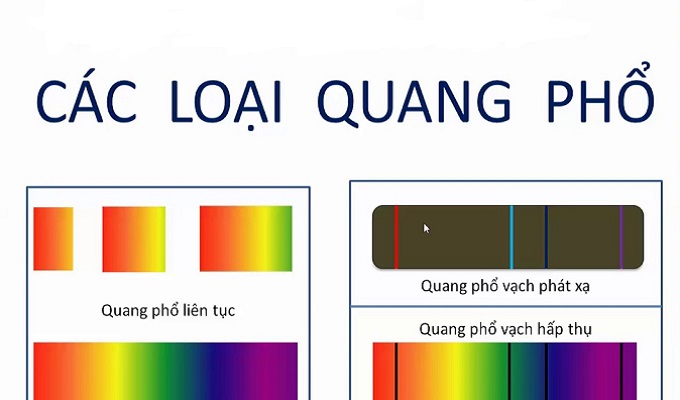 Quang phổ ánh sáng là gì? Tại sao nó quan trọng?